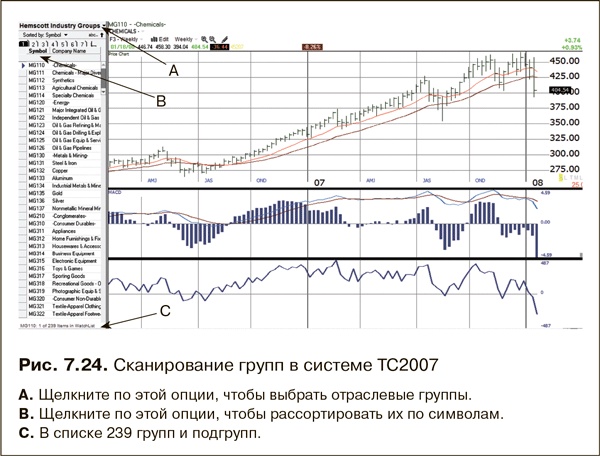 Как фиксировать прибыль, ограничивать убытки и выигрывать от падения цен. Продажа и игра на понижение