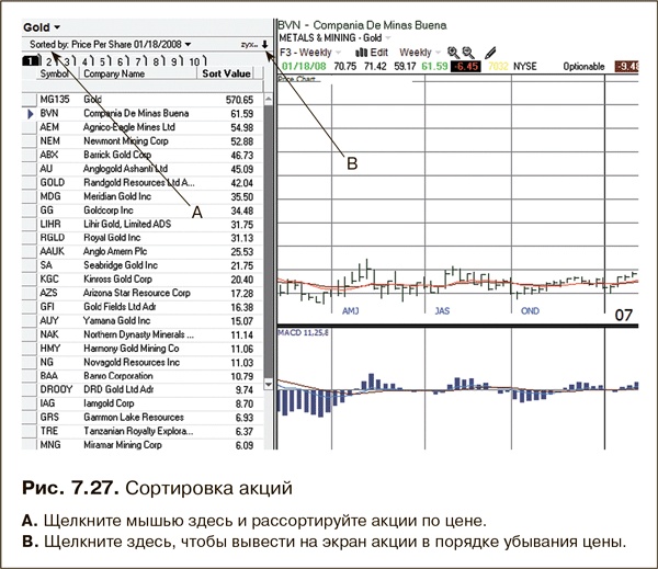 Как фиксировать прибыль, ограничивать убытки и выигрывать от падения цен. Продажа и игра на понижение