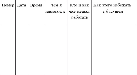 Тайм-менеджмент за 30 минут