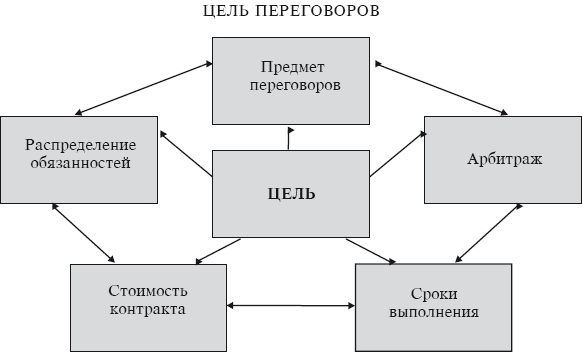 Тайм-менеджмент за 30 минут