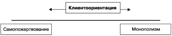 О стратегии, маркетинге и консалтинге. Занимательно – для внимательных!