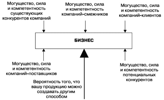 О стратегии, маркетинге и консалтинге. Занимательно – для внимательных!