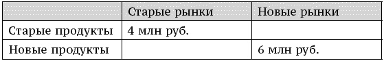 О стратегии, маркетинге и консалтинге. Занимательно – для внимательных!