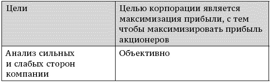 О стратегии, маркетинге и консалтинге. Занимательно – для внимательных!