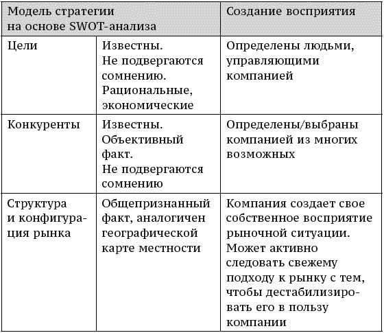 О стратегии, маркетинге и консалтинге. Занимательно – для внимательных!