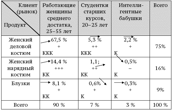 О стратегии, маркетинге и консалтинге. Занимательно – для внимательных!