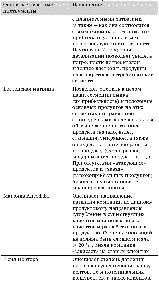 О стратегии, маркетинге и консалтинге. Занимательно – для внимательных!