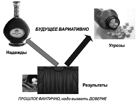 О стратегии, маркетинге и консалтинге. Занимательно – для внимательных!