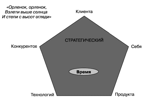 О стратегии, маркетинге и консалтинге. Занимательно – для внимательных!