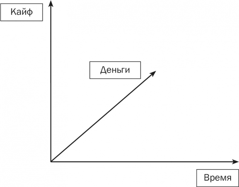 Стратегия и маркетинг. Две стороны одной медали, или Просто – о сложном