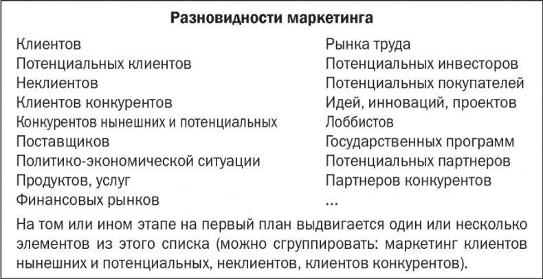 Стратегия и маркетинг. Две стороны одной медали, или Просто – о сложном