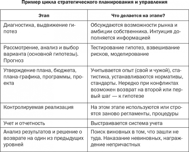 Стратегия и маркетинг. Две стороны одной медали, или Просто – о сложном