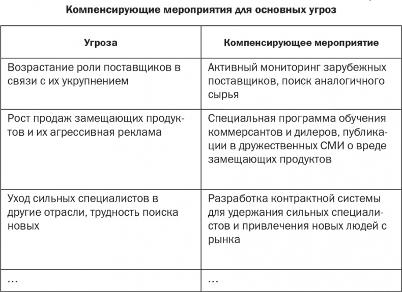 Стратегия и маркетинг. Две стороны одной медали, или Просто – о сложном