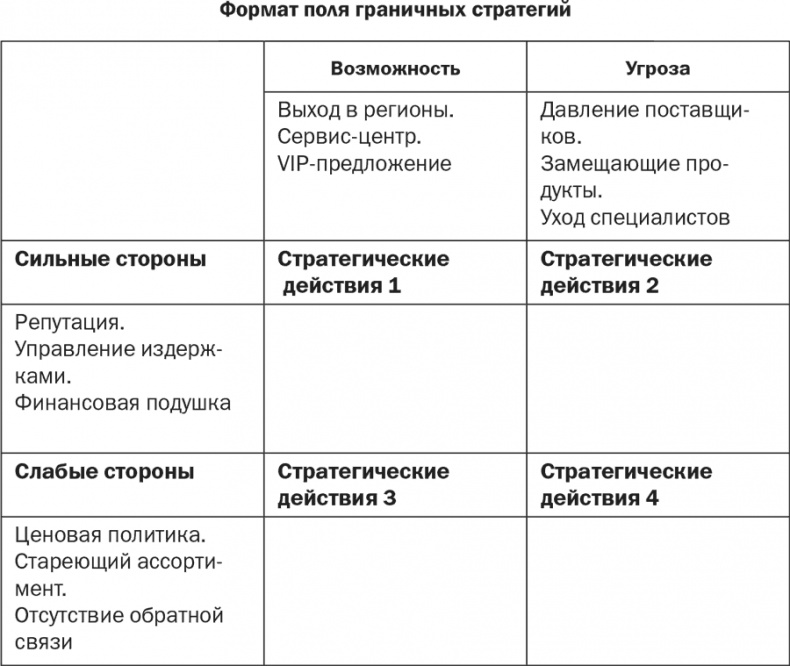 Стратегия и маркетинг. Две стороны одной медали, или Просто – о сложном