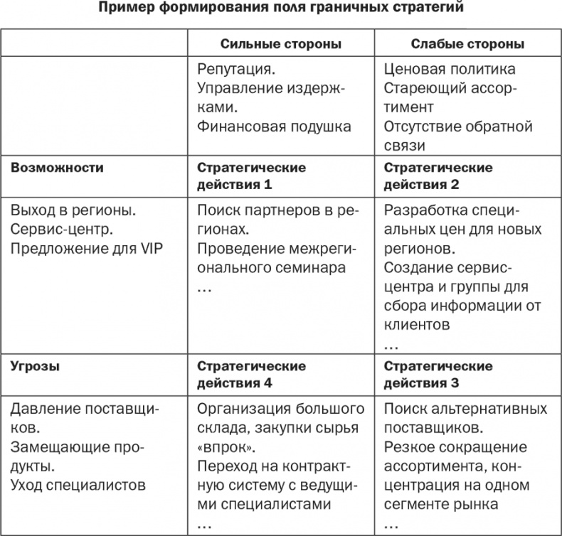 Стратегия и маркетинг. Две стороны одной медали, или Просто – о сложном