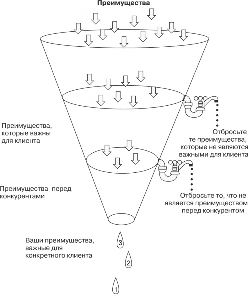 Стратегия и маркетинг. Две стороны одной медали, или Просто – о сложном