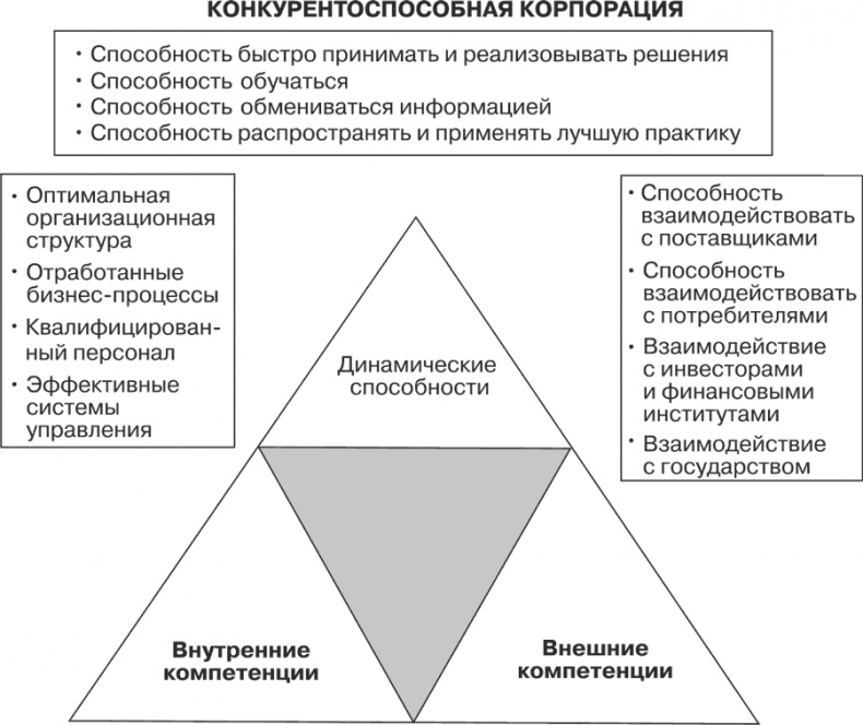 Стратегия и маркетинг. Две стороны одной медали, или Просто – о сложном