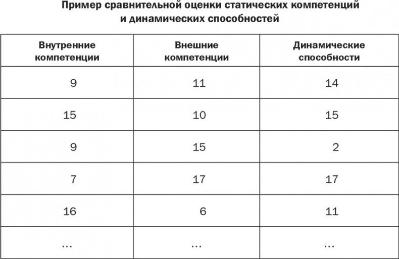 Стратегия и маркетинг. Две стороны одной медали, или Просто – о сложном