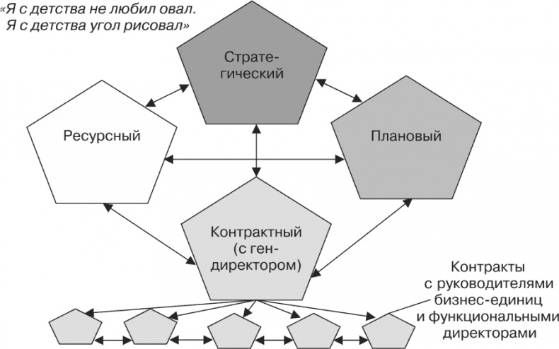 Стратегия и маркетинг. Две стороны одной медали, или Просто – о сложном