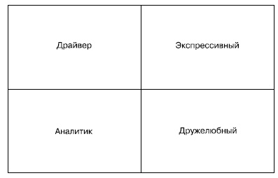 Общение на результат. Как убеждать, продавать и договариваться