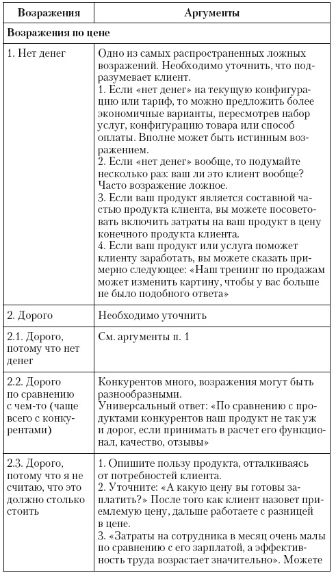 Общение на результат. Как убеждать, продавать и договариваться