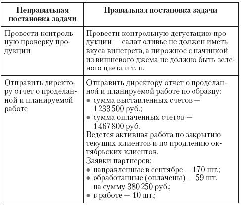 Общение на результат. Как убеждать, продавать и договариваться