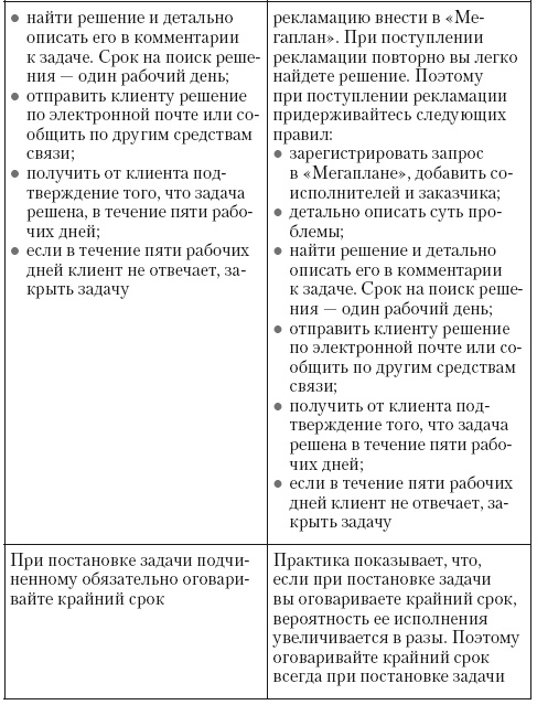 Общение на результат. Как убеждать, продавать и договариваться