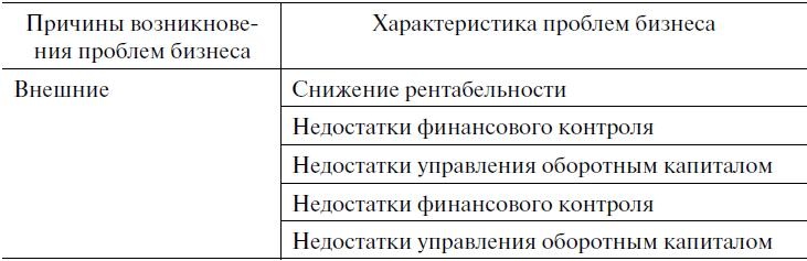 Предпринимательская деятельность