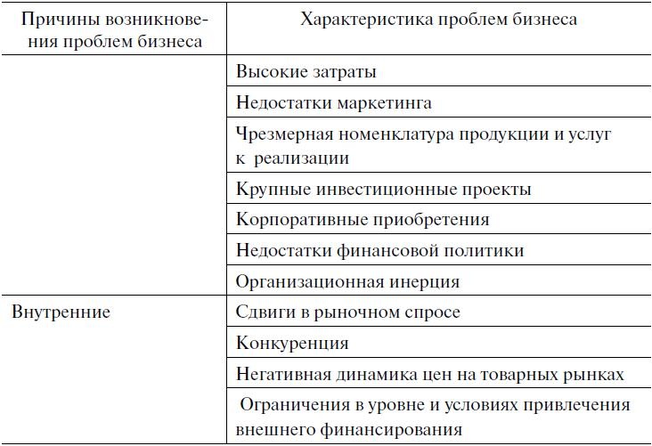 Предпринимательская деятельность