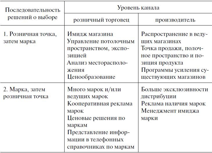 Предпринимательская деятельность