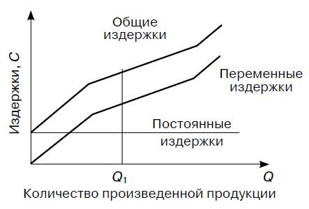 Предпринимательская деятельность