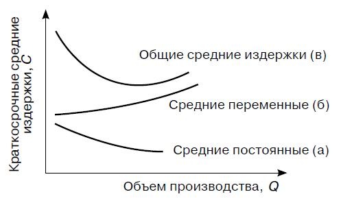 Предпринимательская деятельность