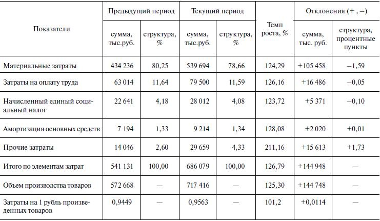 Предпринимательская деятельность