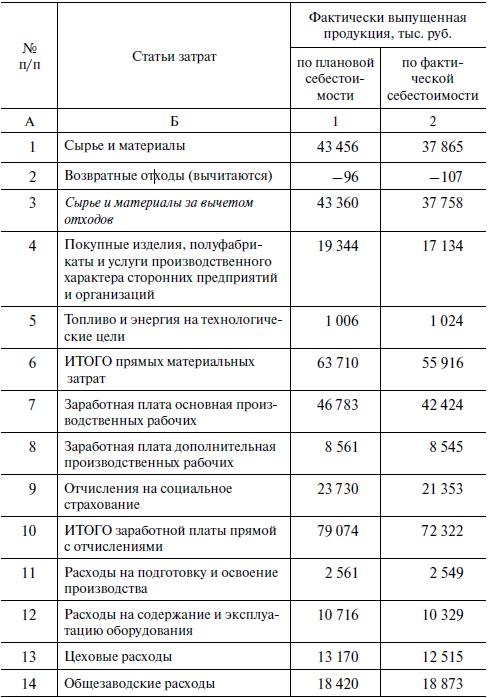 Предпринимательская деятельность