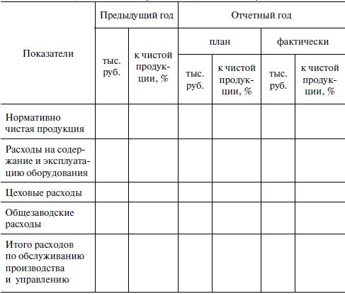 Предпринимательская деятельность