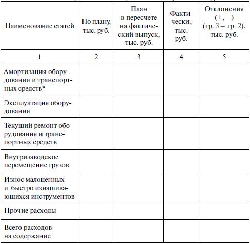 Предпринимательская деятельность