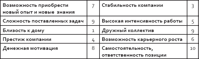 Розничный персонал от А до Я