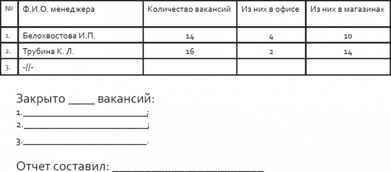 Розничный персонал от А до Я