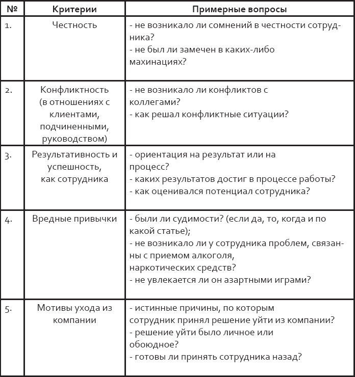 Розничный персонал от А до Я