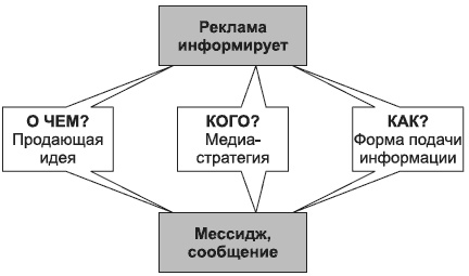 Брендинг в розничной торговле. Алгоритм построения «с нуля»