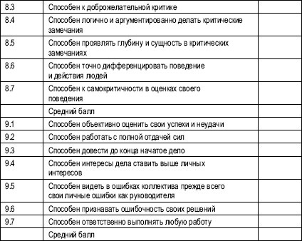 Гостиничный бизнес. Как достичь безупречного сервиса