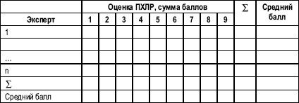 Гостиничный бизнес. Как достичь безупречного сервиса