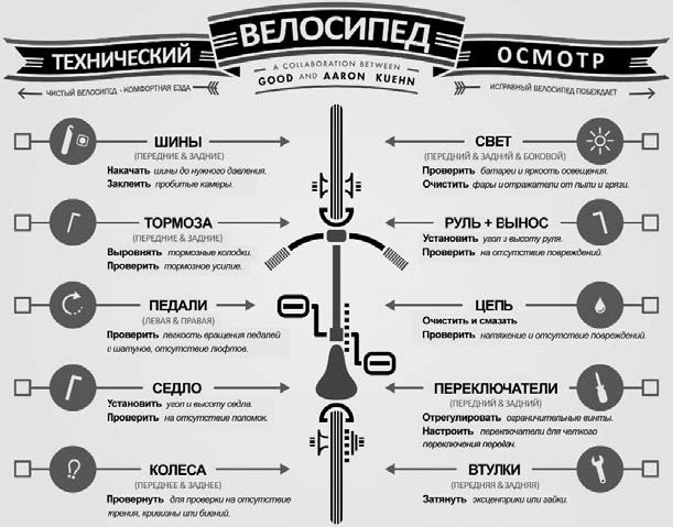 Контент-маркетинг для роста продаж