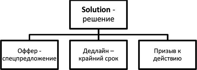 Большая энциклопедия продаж