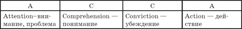 Большая энциклопедия продаж