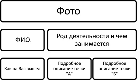 Большая энциклопедия продаж