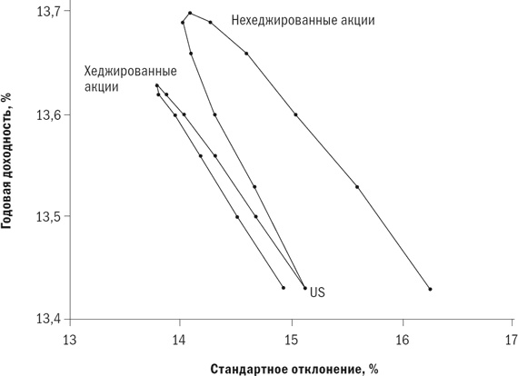 Разумное распределение активов. Как построить портфель с максимальной доходностью и минимальным риском