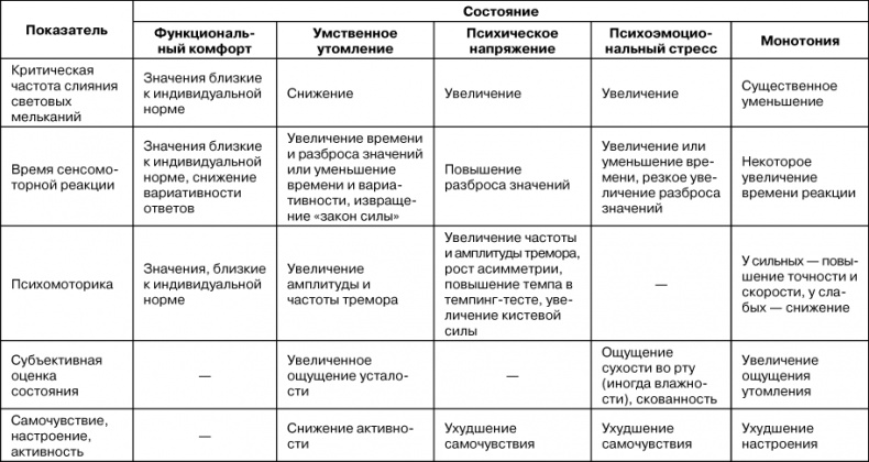 Психологический стресс: развитие и преодоление