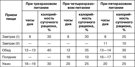 Психологический стресс: развитие и преодоление