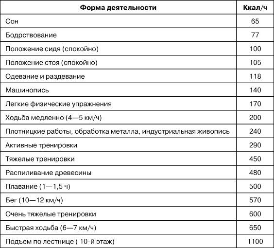 Психологический стресс: развитие и преодоление